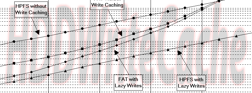 HDD Write Cache