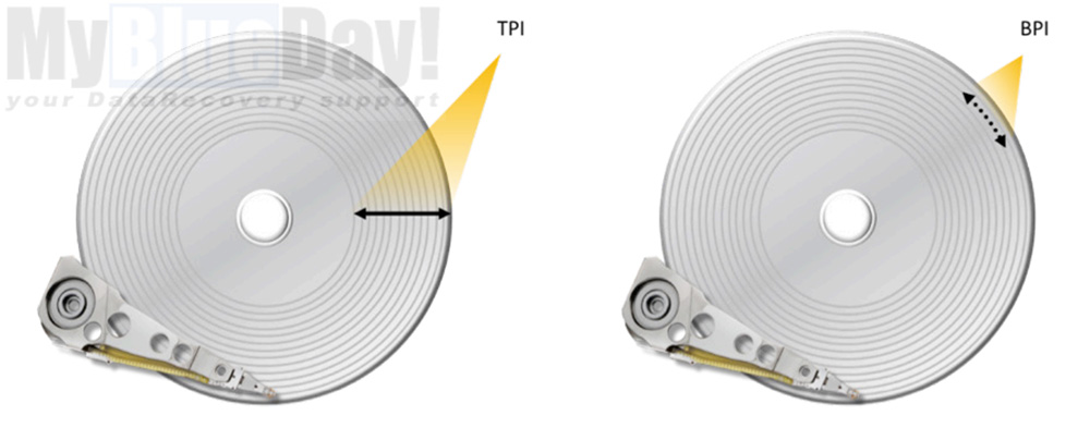 Technologie zápisu na HDD